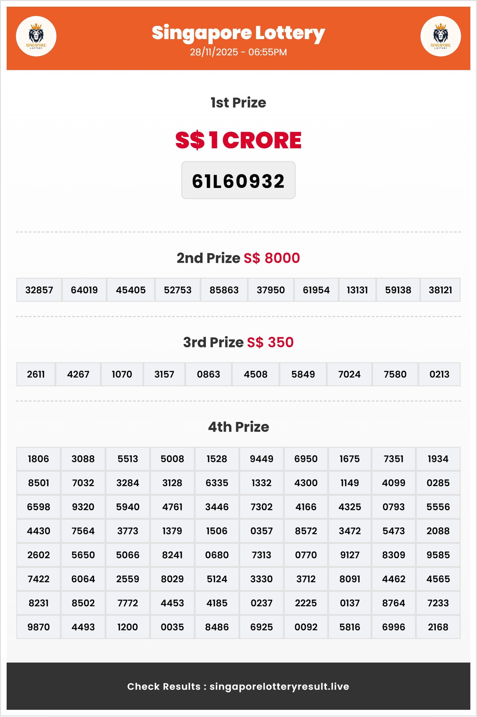 Thumbnail for  28/11/2025 Result | 06:55 PM